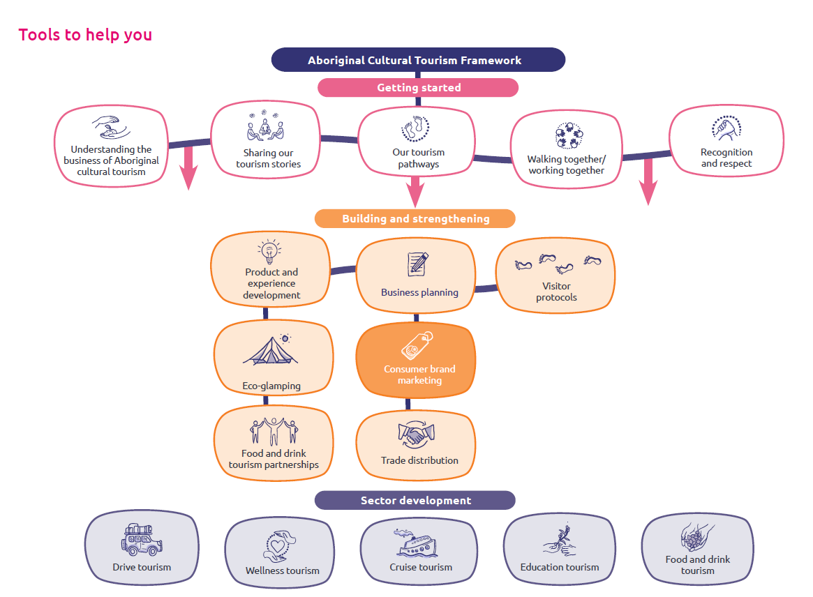 consumer brand marketing1