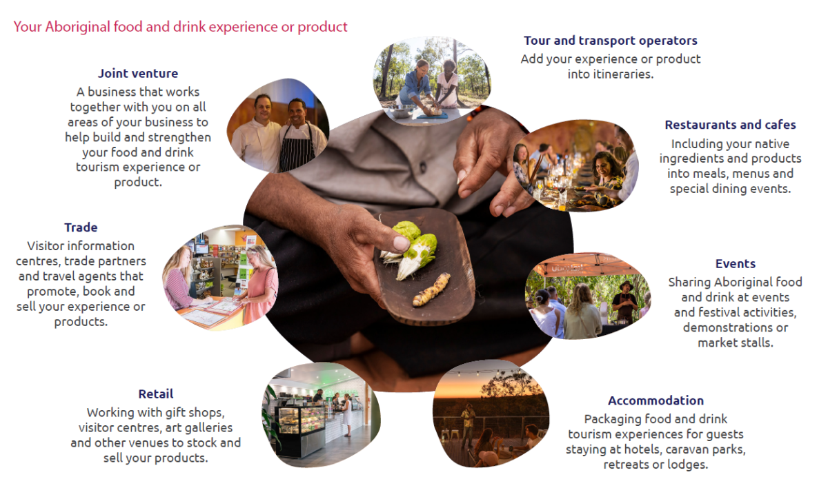 Your Aboriginal food and drink experience of product