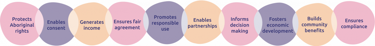 Getting the right approvals