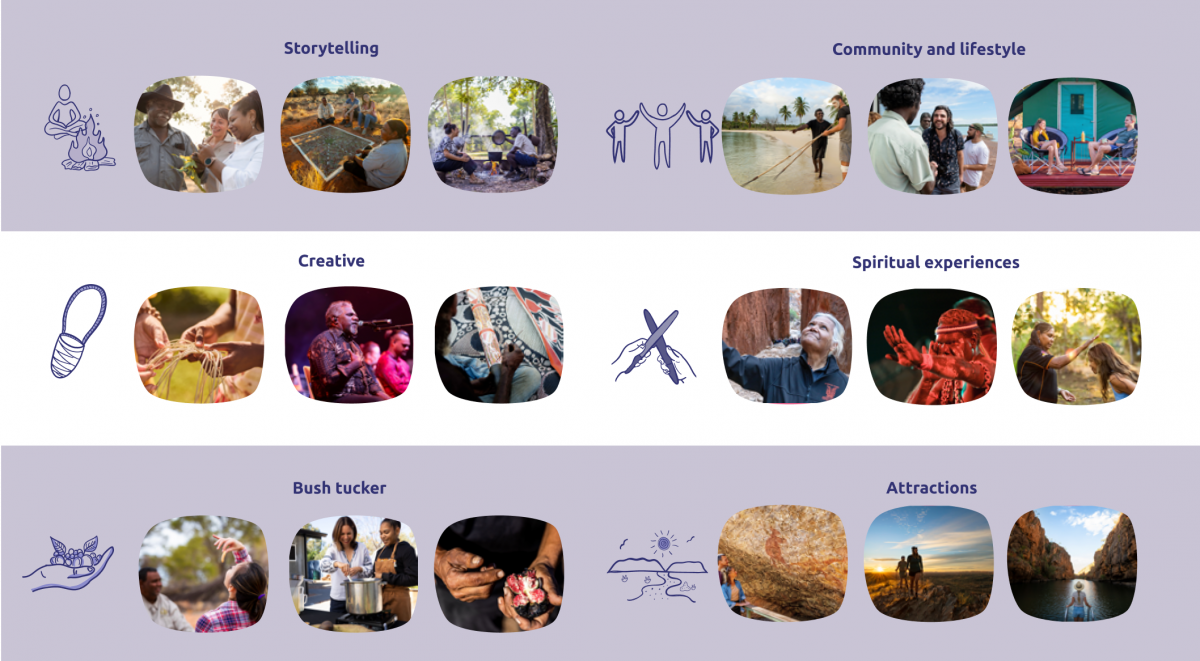 Sharing culture through tourism